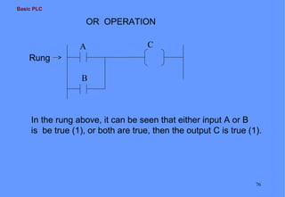 Basic PLC
76
OR OPERATION
In the rung above, it can be seen that either input A or B
is be true (1), or both are true, then the output C is true (1).
Rung
A
B
C
 