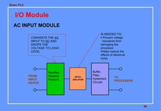 Basic PLC
26
I/O Module
AC INPUT MODULE
OPTO-
ISOLATOR
IS NEEDED TO:
• Prevent voltage
transients from
damaging the
processor.
•Helps reduce the
effects of electrical
noise
Rectifier,
Resistor
Network
FROM
INPUT
DEVICE
CONVERTS THE AC
INPUT TO DC AND
DROPS THE
VOLTAGE TO LOGIC
LEVEL
Buffer,
Filter,
Hysteresis
Circuits
TO
PROCESSOR
 