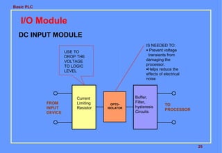 Basic PLC
25
I/O Module
DC INPUT MODULE
OPTO-
ISOLATOR
IS NEEDED TO:
• Prevent voltage
transients from
damaging the
processor.
•Helps reduce the
effects of electrical
noise
Current
Limiting
Resistor
FROM
INPUT
DEVICE
USE TO
DROP THE
VOLTAGE
TO LOGIC
LEVEL
Buffer,
Filter,
hysteresis
Circuits
TO
PROCESSOR
 