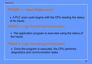 Basic PLC
55
PHASE 1 – Input Status scan
 A PLC scan cycle begins with the CPU reading the status
of its inputs.
PHASE 2– Logic Solve/Program Execution
 The application program is executed using the status of
the inputs
PHASE 3– Logic Solve/Program Execution
 Once the program is executed, the CPU performs
diagnostics and communication tasks
 