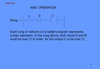 Basic PLC
75
AND OPERATION
Each rung or network on a ladder program represents
a logic operation. In the rung above, both inputs A and B
must be true (1) in order for the output C to be true (1).
Rung
A B C
 