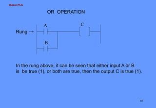 Basic PLC.ppt