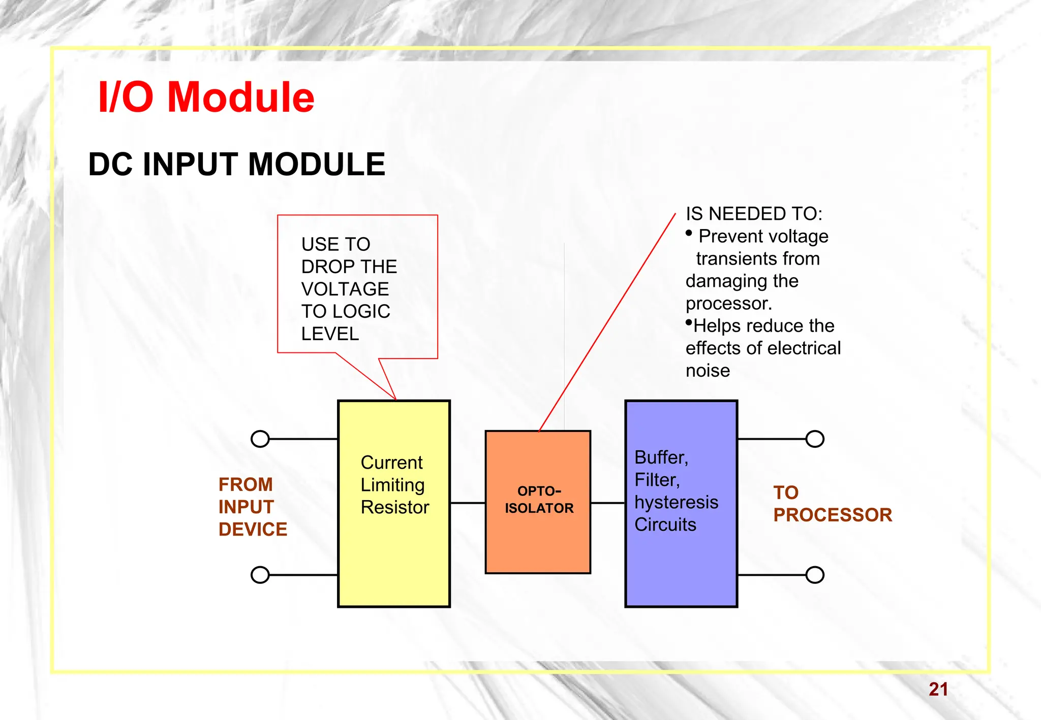 21
I/O Module
DC INPUT MODULE
OPTO-
ISOLATOR
IS NEEDED TO:
 Prevent voltage
transients from
damaging the
processor.
Helps reduce the
effects of electrical
noise
Current
Limiting
Resistor
FROM
INPUT
DEVICE
USE TO
DROP THE
VOLTAGE
TO LOGIC
LEVEL
Buffer,
Filter,
hysteresis
Circuits
TO
PROCESSOR
 