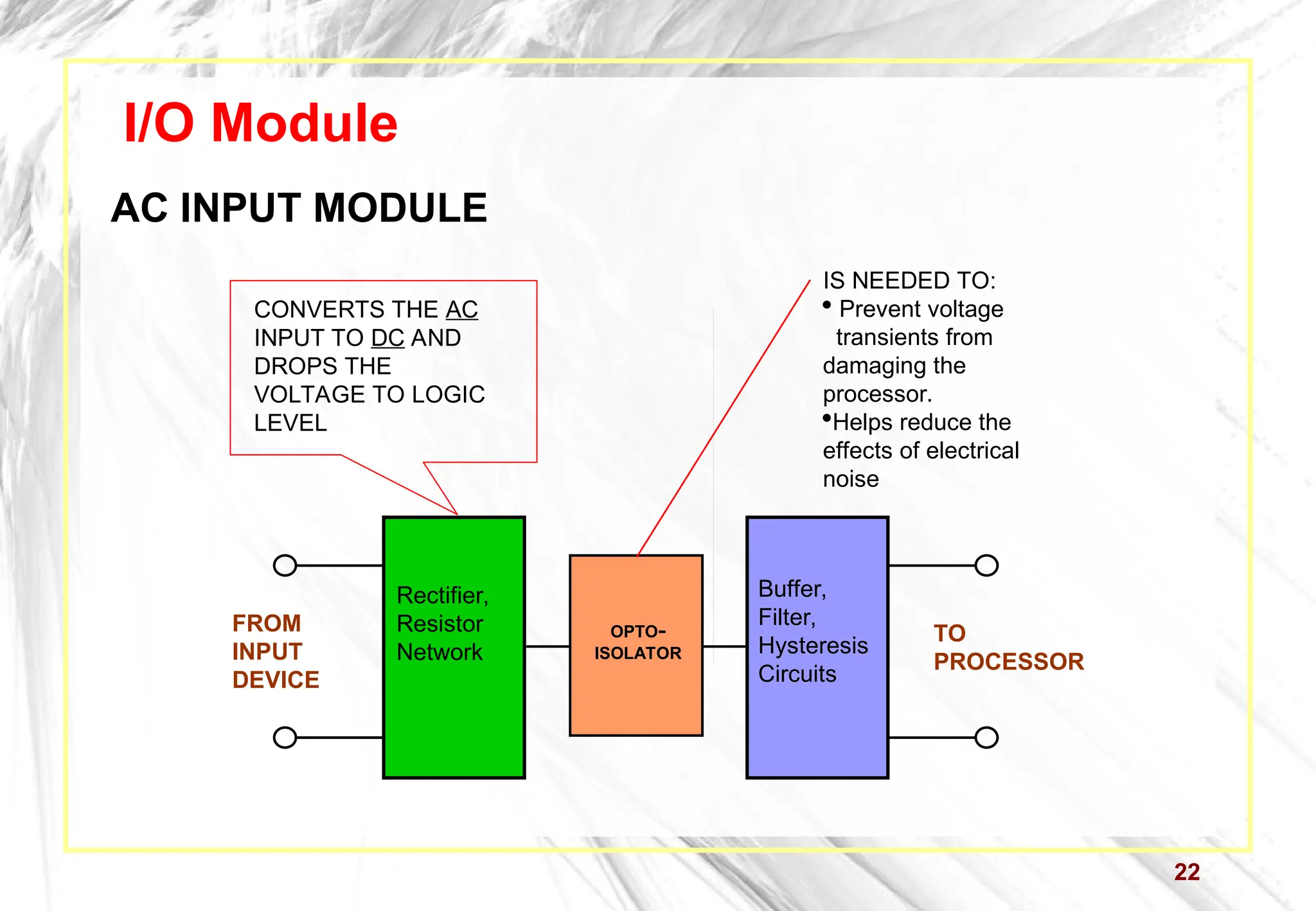 22
I/O Module
AC INPUT MODULE
OPTO-
ISOLATOR
IS NEEDED TO:
 Prevent voltage
transients from
damaging the
processor.
Helps reduce the
effects of electrical
noise
Rectifier,
Resistor
Network
FROM
INPUT
DEVICE
CONVERTS THE AC
INPUT TO DC AND
DROPS THE
VOLTAGE TO LOGIC
LEVEL
Buffer,
Filter,
Hysteresis
Circuits
TO
PROCESSOR
 