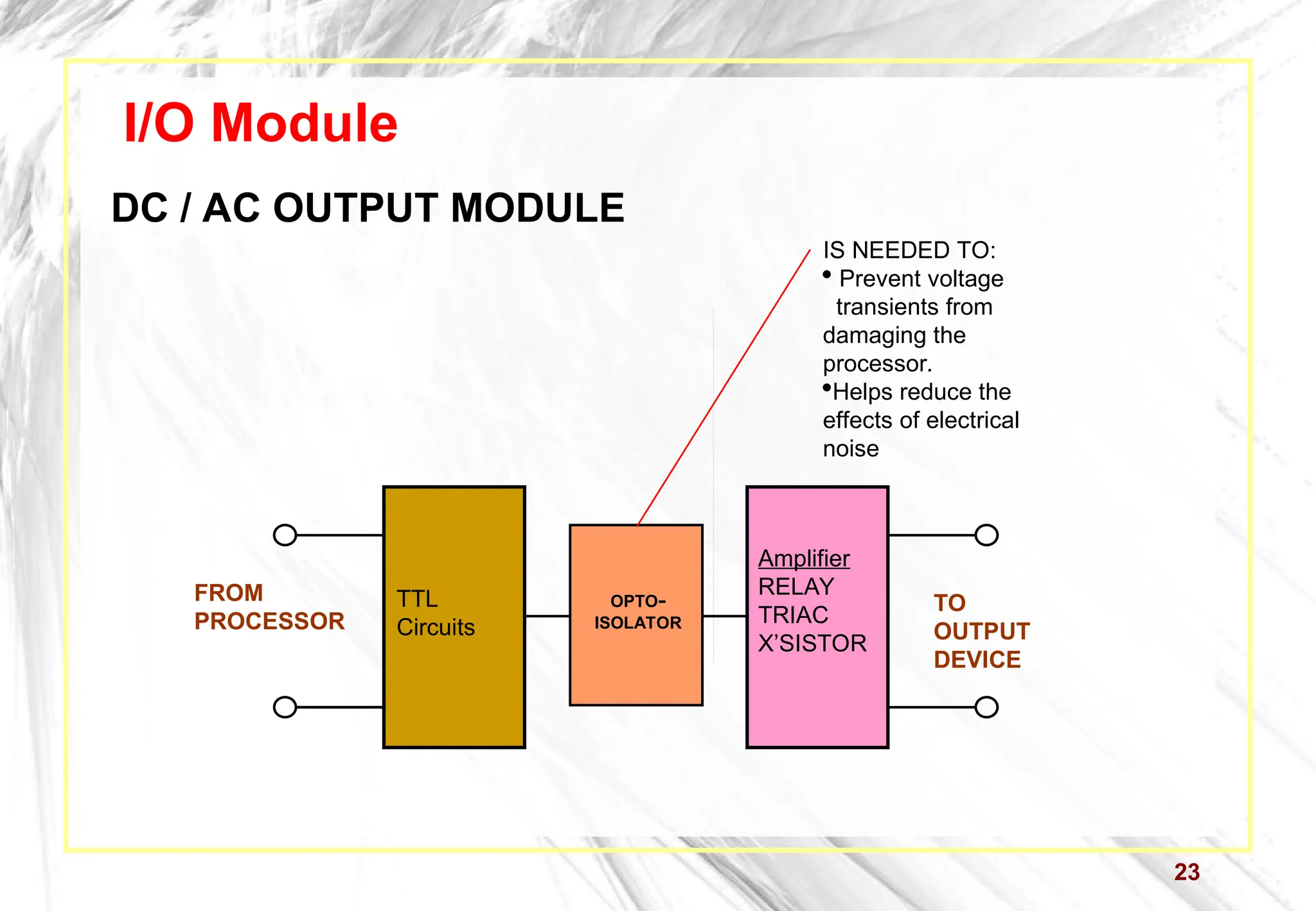 23
I/O Module
DC / AC OUTPUT MODULE
OPTO-
ISOLATOR
IS NEEDED TO:
 Prevent voltage
transients from
damaging the
processor.
Helps reduce the
effects of electrical
noise
FROM
PROCESSOR
TTL
Circuits
Amplifier
RELAY
TRIAC
X’SISTOR
TO
OUTPUT
DEVICE
 