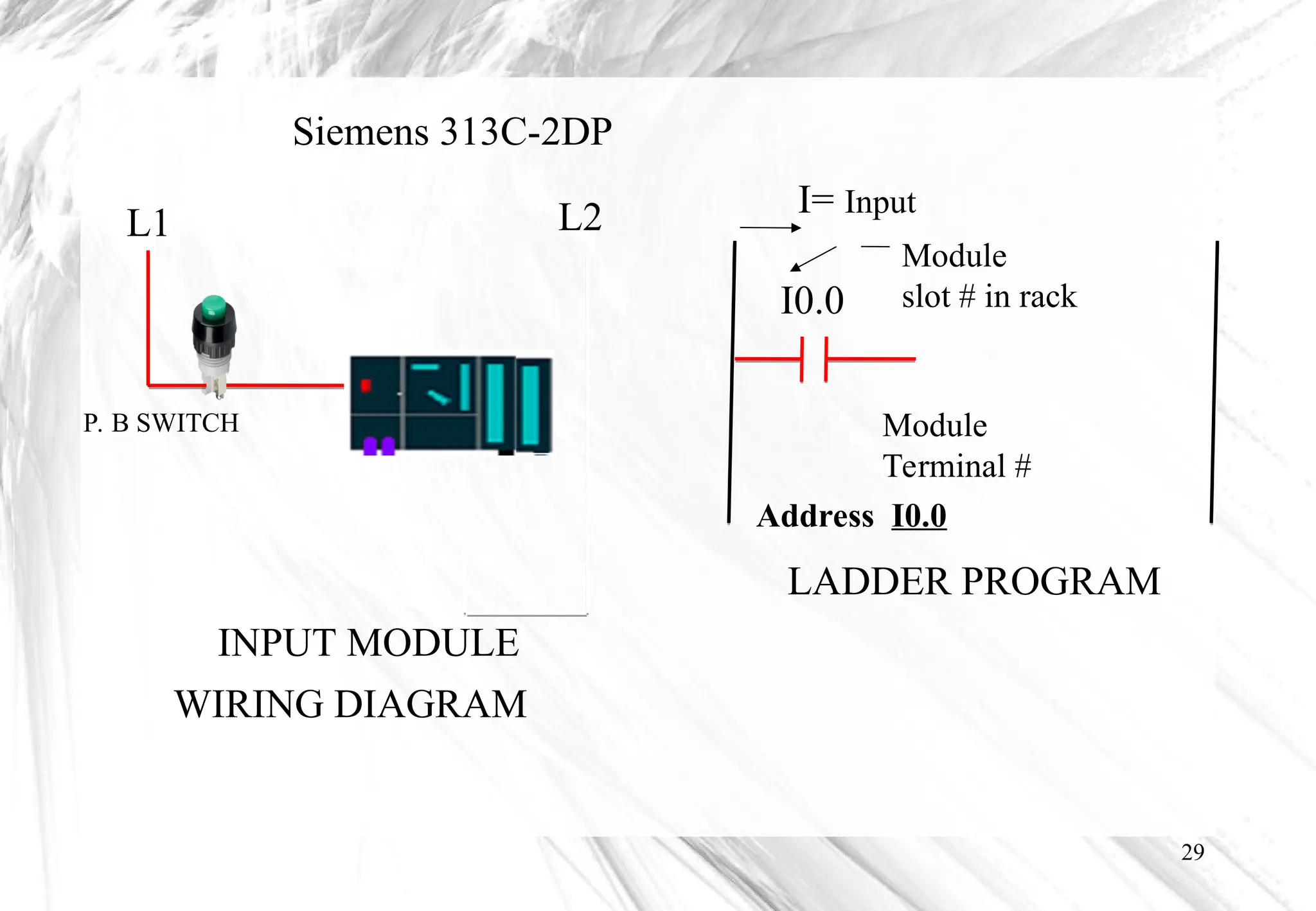 29
L1 L2
P. B SWITCH
INPUT MODULE
WIRING DIAGRAM
LADDER PROGRAM
I0.0
I= Input
Module
slot # in rack
Module
Terminal #
Siemens 313C-2DP
Address I0.0
 