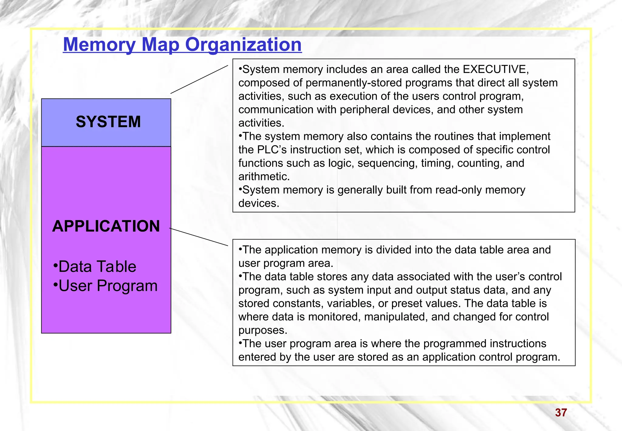 37
Memory Map Organization
SYSTEM
•System memory includes an area called the EXECUTIVE,
composed of permanently-stored programs that direct all system
activities, such as execution of the users control program,
communication with peripheral devices, and other system
activities.
•The system memory also contains the routines that implement
the PLC’s instruction set, which is composed of specific control
functions such as logic, sequencing, timing, counting, and
arithmetic.
•System memory is generally built from read-only memory
devices.
APPLICATION
•The application memory is divided into the data table area and
user program area.
•The data table stores any data associated with the user’s control
program, such as system input and output status data, and any
stored constants, variables, or preset values. The data table is
where data is monitored, manipulated, and changed for control
purposes.
•The user program area is where the programmed instructions
entered by the user are stored as an application control program.
•Data Table
•User Program
 