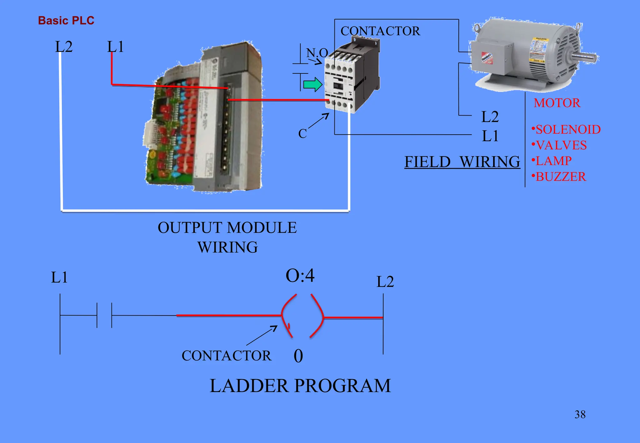 Basic PLC for programming and knowledge .ppt