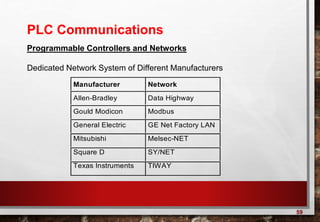 Basic plc - Training | PPT