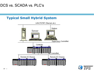 17 I Copyright © 2024 TPS. All rights reserved
Typical Small Hybrid System
DCS vs. SCADA vs. PLC’s
 