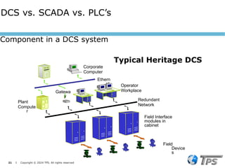 21 I Copyright © 2024 TPS. All rights reserved
Typical Heritage DCS
Field Interface
modules in
cabinet
Field
Device
s
Ethern
et
Redundant
Network
Corporate
Computer
Plant
Compute
r
Operator
Workplace
Gatewa
y
Component in a DCS system
DCS vs. SCADA vs. PLC’s
 