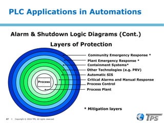 27 I Copyright © 2024 TPS. All rights reserved
Layers of Protection
Process
Plant Emergency Response *
Other Technologies (e.g. PRV)
Automatic SIS
Critical Alarms and Manual Response
Process Plant
* Mitigation layers
Community Emergency Response *
Containment Systems*
Process Control
PLC Applications in Automations
Alarm & Shutdown Logic Diagrams (Cont.)
 