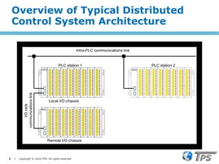 3 I Copyright © 2024 TPS. All rights reserved
CPU
CPU CPU
CPU
RIO
RIO
Intra-PLC communications link
PLC station 1 PLC station 2
Local I/O chassis
Remote I/O chassis
I/O
rack
communications
link
Overview of Typical Distributed
Control System Architecture
 