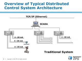 4 I Copyright © 2024 TPS. All rights reserved
VME/PC
4 –20 mA
4 –20 mA
4 –20 mA
PLC PLC
4 –20 mA
PLC
SCADA
TCP/IP (Ethernet)
Traditional System
Overview of Typical Distributed
Control System Architecture
 
