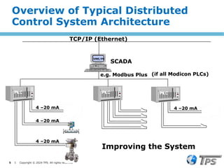 5 I Copyright © 2024 TPS. All rights reserved
VME/PC
4 –20 mA
4 –20 mA
4 –20 mA
PLC PLC
4 –20 mA
PLC
SCADA
TCP/IP (Ethernet)
e.g. Modbus Plus (if all Modicon PLCs)
Improving the System
Overview of Typical Distributed
Control System Architecture
 