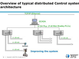 6 I Copyright © 2024 TPS. All rights reserved
VME/PC
4 –20 mA
4 –20 mA
4 –20 mA
PLC PLC
4 –20 mA
PLC
SCADA
TCP/IP (Ethernet)
or DH Plus (if all Allen Bradley PLCs)
Improving the system
Overview of typical distributed Control system
architecture
 