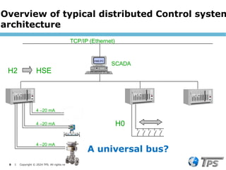 8 I Copyright © 2024 TPS. All rights reserved
VME/PC
PLC PLC PLC
SCADA
TCP/IP (Ethernet)
H2 HSE
H0
4 –20 mA
4 –20 mA
4 –20 mA
A universal bus?
Overview of typical distributed Control system
architecture
 