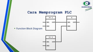 BASIC PLC PROGRAMMING WITH SIMULATION TRAINING | PPTX