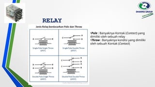 BASIC PLC PROGRAMMING WITH SIMULATION TRAINING | PPTX