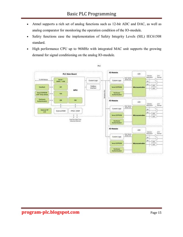 Basic PLC Programming program The Fundamental Knowledge of PLC.pdf