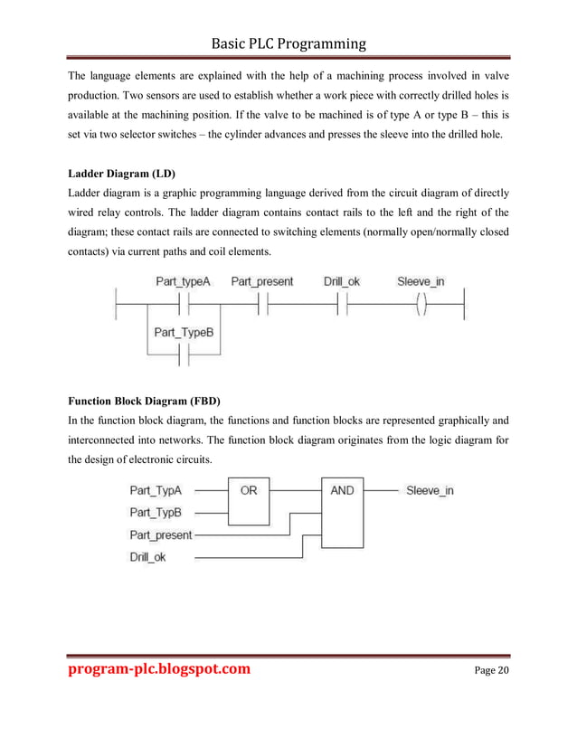 Basic PLC Programming program The Fundamental Knowledge of PLC.pdf ...