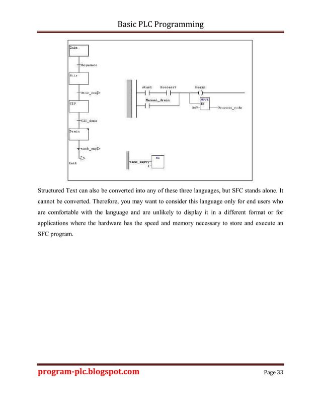 Basic PLC Programming program The Fundamental Knowledge of PLC.pdf