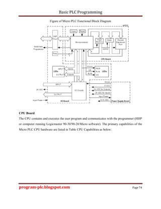 Basic PLC Programming program The Fundamental Knowledge of PLC.pdf