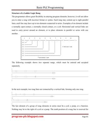 Basic PLC Programming program The Fundamental Knowledge of PLC.pdf