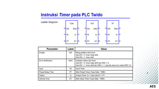 Pengantar Sistem Dasar Programmable Logic Controller.pdf