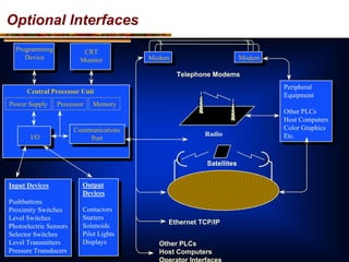 Basic PLC Training .pdf