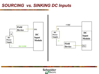 Basic PLC Training .pdf