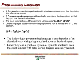 Basic PLC Training .pdf