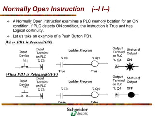 Basic PLC Training .pdf