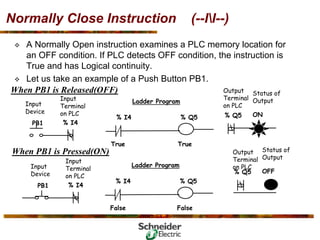 Basic PLC Training .pdf