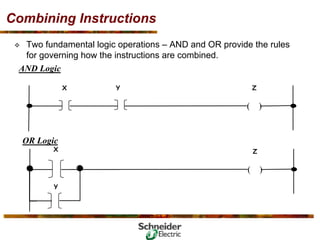 Basic PLC Training .pdf