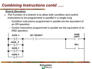 Basic PLC Training .pdf