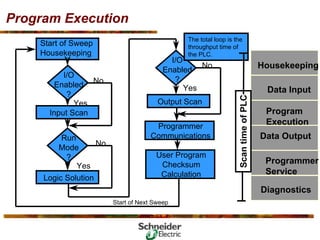 Plc Program Infinite Loop Basic PLC Training .pdf