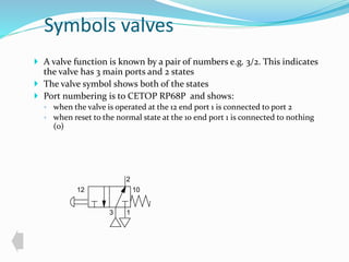 Symbols valves 
 A valve function is known by a pair of numbers e.g. 3/2. This indicates 
the valve has 3 main ports and 2 states 
 The valve symbol shows both of the states 
 Port numbering is to CETOP RP68P and shows: 
◦ when the valve is operated at the 12 end port 1 is connected to port 2 
◦ when reset to the normal state at the 10 end port 1 is connected to nothing 
(0) 
2 
12 10 
3 1 
 