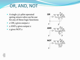 OR, AND, NOT 
 A single 3/2 pilot operated 
spring return valve can be use 
for any of these logic functions 
 x OR y gives output z 
 x AND y gives output z 
 x gives NOT z 
2 
12 10 
1 
3 
2 
x y 
z 
12 10 
1 
3 
2 
12 10 
1 
3 
OR 
AND 
NOT 
z 
x y 
x 
z 
 
