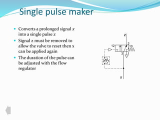 Single pulse maker 
 Converts a prolonged signal x 
into a single pulse z 
 Signal z must be removed to 
allow the valve to reset then x 
can be applied again 
 The duration of the pulse can 
be adjusted with the flow 
regulator 
2 
12 10 
1 
3 
x 
z 
 