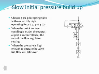 Slow initial pressure build up 
 Choose a 3/2 pilot spring valve 
with a relatively high 
operating force e.g. 3 to 4 bar 
 When the quick connect 
coupling is made, the output 
at port 2 is controlled at the 
rate of the flow regulator 
setting 
 When the pressure is high 
enough to operate the valve 
full flow will take over 
2 
12 10 
1 
3 
 