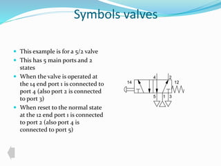 Symbols valves 
 This example is for a 5/2 valve 
 This has 5 main ports and 2 
states 
 When the valve is operated at 
the 14 end port 1 is connected to 
port 4 (also port 2 is connected 
to port 3) 
 When reset to the normal state 
at the 12 end port 1 is connected 
to port 2 (also port 4 is 
connected to port 5) 
4 2 
14 12 
5 1 
3 
 