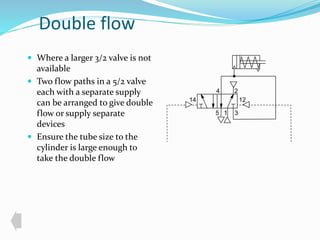Double flow 
 Where a larger 3/2 valve is not 
available 
 Two flow paths in a 5/2 valve 
each with a separate supply 
can be arranged to give double 
flow or supply separate 
devices 
 Ensure the tube size to the 
cylinder is large enough to 
take the double flow 
4 2 
14 12 
1 
3 
5  