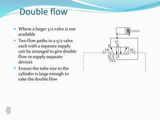 Double flow 
 Where a larger 3/2 valve is not 
available 
 Two flow paths in a 5/2 valve 
each with a separate supply 
can be arranged to give double 
flow or supply separate 
devices 
 Ensure the tube size to the 
cylinder is large enough to 
take the double flow 
4 2 
14 12 
1 3 
5 
 