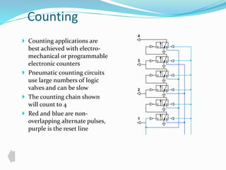Counting 
 Counting applications are 
best achieved with electro-mechanical 
or programmable 
electronic counters 
 Pneumatic counting circuits 
use large numbers of logic 
valves and can be slow 
 The counting chain shown 
will count to 4 
 Red and blue are non-overlapping 
alternate pulses, 
purple is the reset line 
4 
3 
2 
1 
 