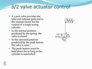 3/2 valve actuator control 
 A 3 port valve provides the 
inlet and exhaust path and is 
the normal choice for the 
control of a single acting 
cylinder 
 In the normal position 
produced by the spring, the 
valve is closed 
 In the operated position 
produced by the push button 
the valve is open 
 The push button must be 
held down for as long as the 
cylinder is outstroked 
2 
12 10 
1 
3 
 