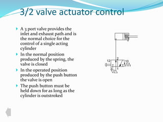 3/2 valve actuator control 
 A 3 port valve provides the 
inlet and exhaust path and is 
the normal choice for the 
control of a single acting 
cylinder 
 In the normal position 
produced by the spring, the 
valve is closed 
 In the operated position 
produced by the push button 
the valve is open 
 The push button must be 
held down for as long as the 
cylinder is outstroked 
2 
12 10 
1 
3 
 