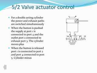 5/2 Valve actuator control 
 For a double acting cylinder 
the power and exhaust paths 
are switched simultaneously 
 When the button is pushed 
the supply at port 1 is 
connected to port 4 and the 
outlet port 2 connected to 
exhaust port 3. The cylinder 
moves plus 
 When the button is released 
port 1 is connected to port 2 
and port 4 connected to port 
5. Cylinder minus 
- + 
4 2 
14 12 
5 1 
3 
 