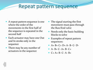 Repeat pattern sequence 
 A repeat pattern sequence is one 
where the order of the 
movements in the first half of 
the sequence is repeated in the 
second half 
 Each actuator may have one Out 
and In stroke only in the 
sequence 
 There may be any number of 
actuators in the sequence 
 The signal starting the first 
movement must pass through 
the Run/End valve 
 Needs only the basic building 
blocks to solve 
 Examples of repeat pattern 
sequences: 
 A+ B+ C+ D+ A- B- C- D- 
 A- B+ C- A+ B- C+ 
 C+ A+ B- C- A- B+ 
 