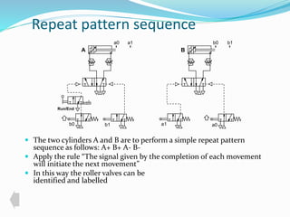 Repeat pattern sequence 
Run/End 
A B 
b0 b1 a1 a0 
 The two cylinders A and B are to perform a simple repeat pattern 
sequence as follows: A+ B+ A- B- 
 Apply the rule “The signal given by the completion of each movement 
will initiate the next movement” 
 In this way the roller valves can be 
identified and labelled 
a0 a1 b0 b1 
 